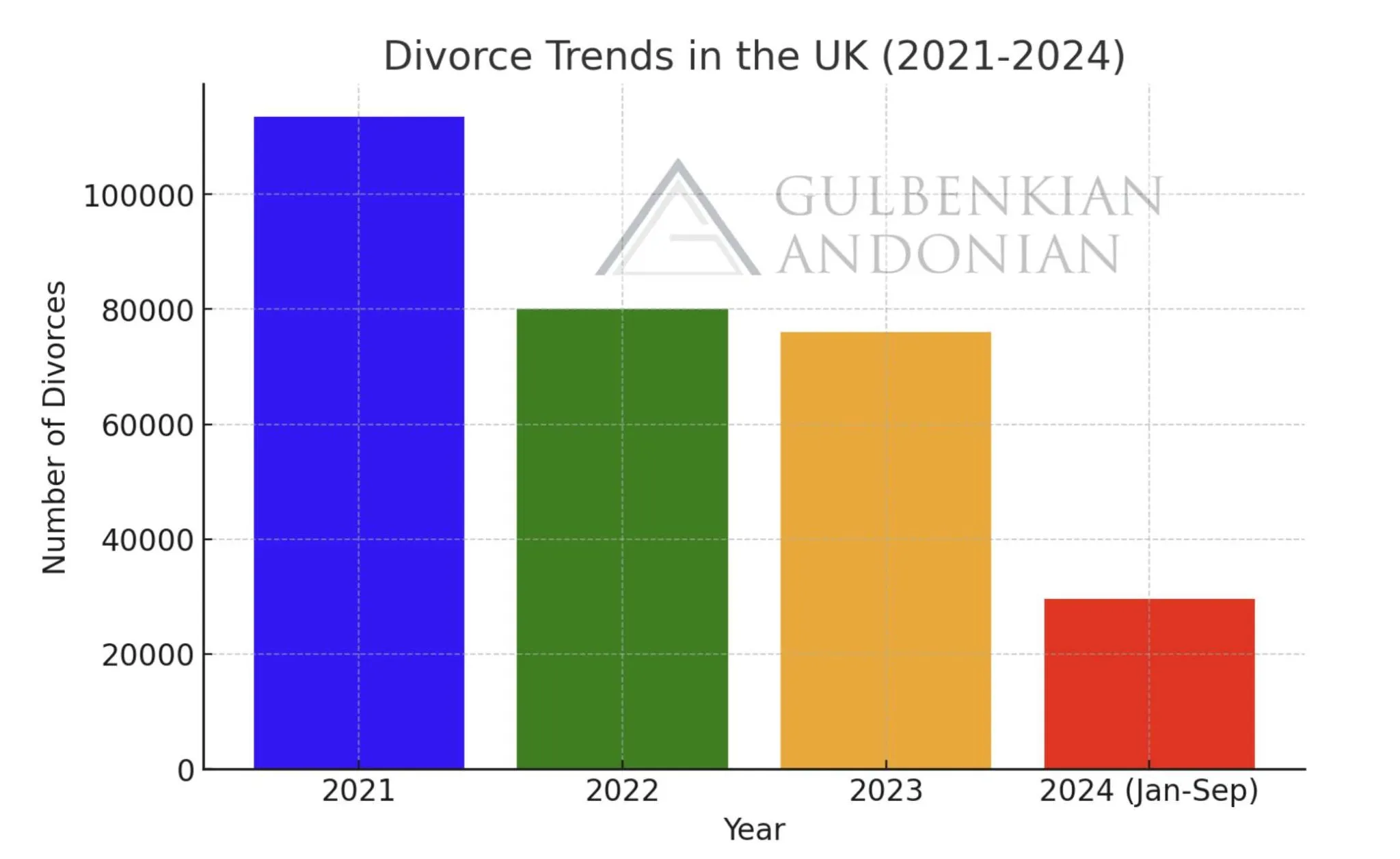 How Many Marriages End In Divorce In The Uk